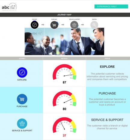 Customer Journey Mapping: Übersicht