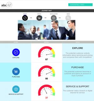 Customer Journey Mapping: Übersicht