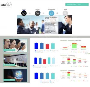 Customer Journey Mapping: Detailansicht eines Touchpoints