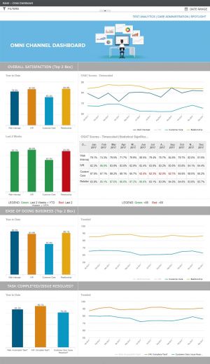 Omni Channel Dashboard