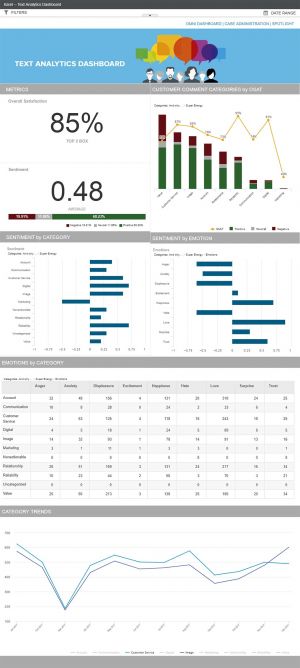 Text Analytics Dashboard